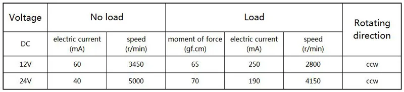 H66c6bf951f374f4889398834069b5ac4s 24V ZGA37RG 12V dc gear motor 5RPM 10RPM 15RPM 20RPM 30RPM 50RPM 100RPM to 1000RPM 37MM Gear-box Dc Motor