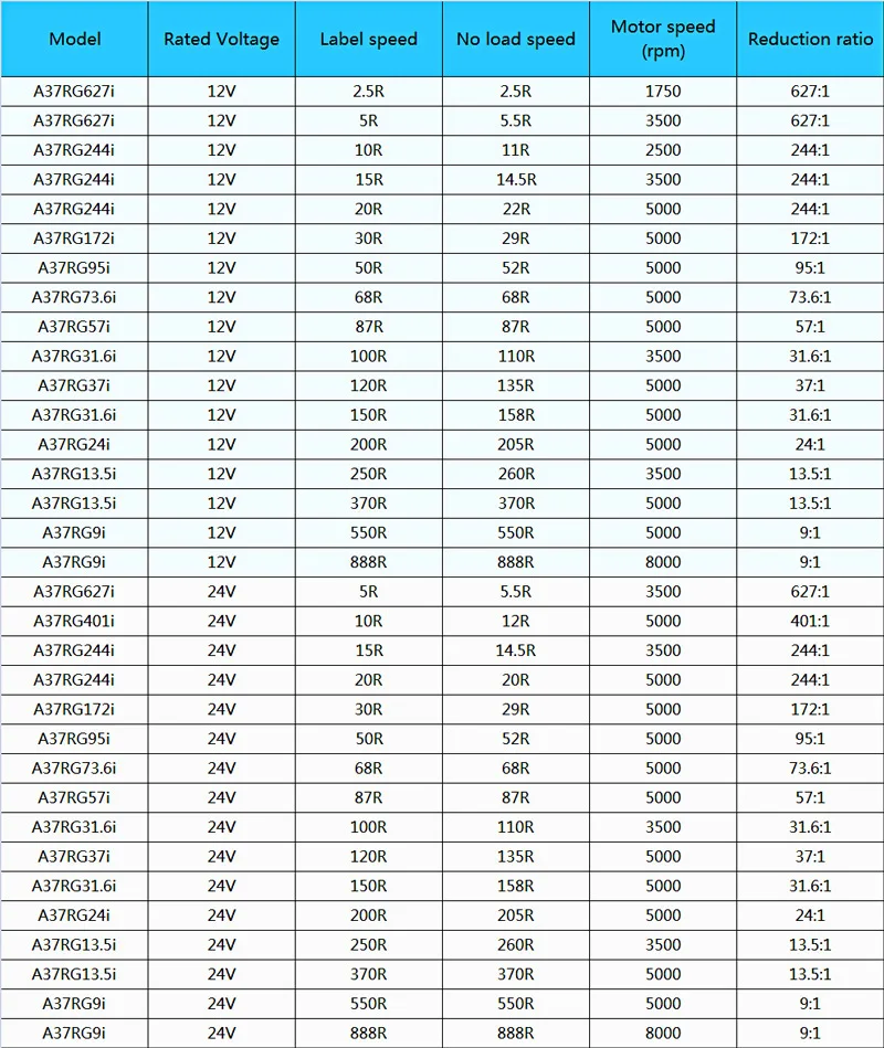 H78e1af1cb94e4207b2e942c46503289as 24V ZGA37RG 12V dc gear motor 5RPM 10RPM 15RPM 20RPM 30RPM 50RPM 100RPM to 1000RPM 37MM Gear-box Dc Motor
