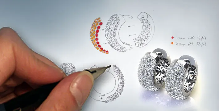 LUOWEND Design Your Own Jewelry The Link for Customizing Earrings Rings Pendants Necklaces Bracelets Customization