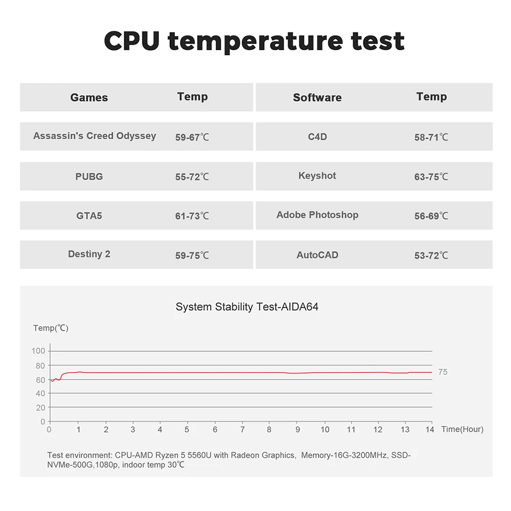 Beelink Mini PC SER5 Max AMD Ryzen 7 5800H DDR4 32G 500G NVME SSD SER6 Pro 7735HS DDR5 SER5 Pro 5700U 5500U Gaming Mini Computer 16 S2388ff50ae4b4f2db6f7ed6336eb1ee7Y Beelink Mini PC SER5 Max AMD Ryzen 7 5800H DDR4 32G 500G NVME SSD SER6 Pro 7735HS DDR5 SER5 Pro 5700U 5500U Gaming Mini Computer