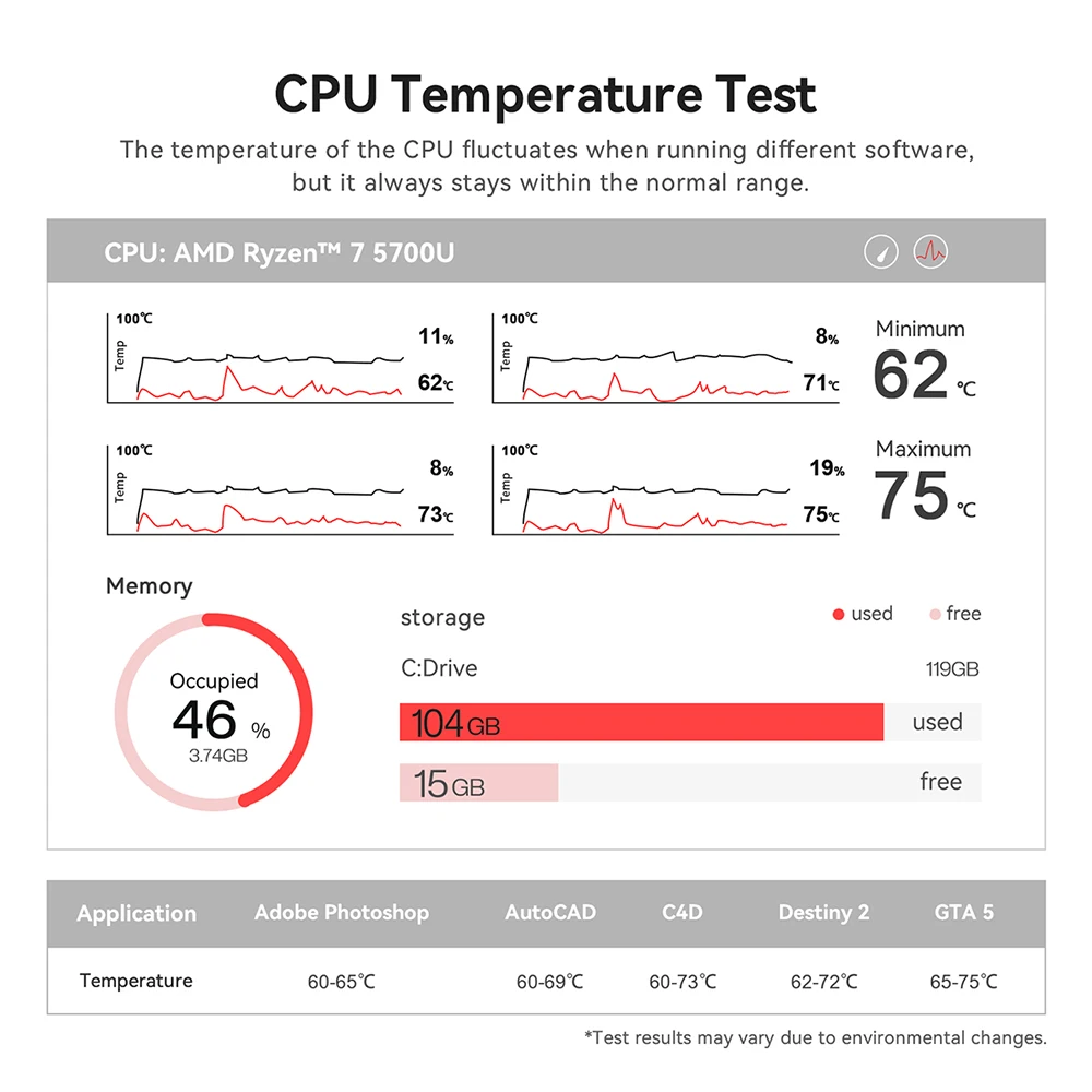 Beelink Mini PC SER5 Max AMD Ryzen 7 5800H DDR4 32G 500G NVME SSD SER6 Pro 7735HS DDR5 SER5 Pro 5700U 5500U Gaming Mini Computer 40 S2b10e6f2b9ac4461a1bb911853f330ddT Beelink Mini PC SER5 Max AMD Ryzen 7 5800H DDR4 32G 500G NVME SSD SER6 Pro 7735HS DDR5 SER5 Pro 5700U 5500U Gaming Mini Computer