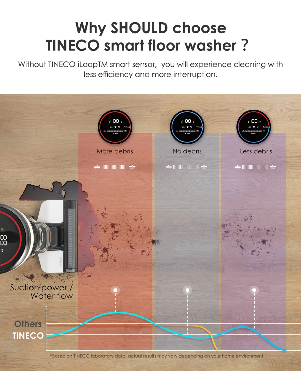 Tineco Floor One S3 Breeze Vacuum cleaner Floor Washer Cordless Wet Dry Electric Mop Self-Cleaning Smart Home Appliance 16 S382c2d971f6f4338be965a2ea3d3a040X Tineco Floor One S3 Breeze Vacuum cleaner Floor Washer Cordless Wet Dry Electric Mop Self-Cleaning Smart Home Appliance