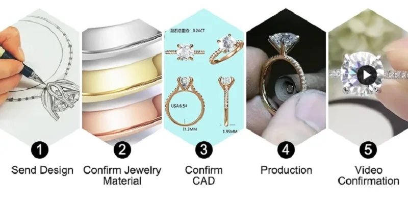 Ruif High Quality 3.58ct F VS1 3EX Lab Grown Diamond CVD not Change Color for Fine Jewelry Making 7 S650e126031a2400d8c788aa01ba23fe79 Ruif High Quality 3.58ct F VS1 3EX Lab Grown Diamond CVD not Change Color for Fine Jewelry Making