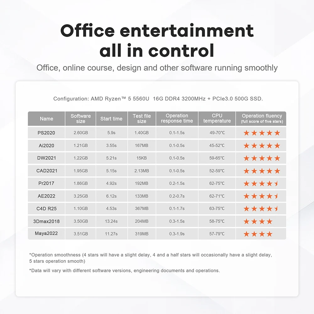 Beelink Mini PC SER5 Max AMD Ryzen 7 5800H DDR4 32G 500G NVME SSD SER6 Pro 7735HS DDR5 SER5 Pro 5700U 5500U Gaming Mini Computer 13 S7502dd07a4614ee598f4120ebeb1d741w Beelink Mini PC SER5 Max AMD Ryzen 7 5800H DDR4 32G 500G NVME SSD SER6 Pro 7735HS DDR5 SER5 Pro 5700U 5500U Gaming Mini Computer