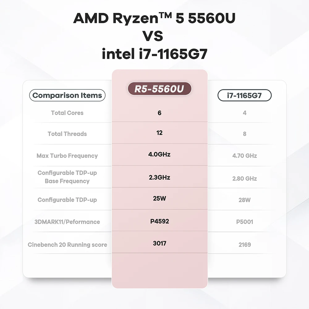 Beelink Mini PC SER5 Max AMD Ryzen 7 5800H DDR4 32G 500G NVME SSD SER6 Pro 7735HS DDR5 SER5 Pro 5700U 5500U Gaming Mini Computer 11 S7b356c5acd1b4b2d9de0c74620d2be0c8 Beelink Mini PC SER5 Max AMD Ryzen 7 5800H DDR4 32G 500G NVME SSD SER6 Pro 7735HS DDR5 SER5 Pro 5700U 5500U Gaming Mini Computer