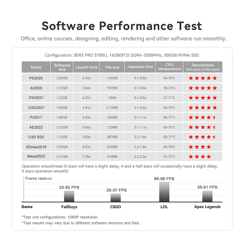 Beelink Mini PC SER5 Max AMD Ryzen 7 5800H DDR4 32G 500G NVME SSD SER6 Pro 7735HS DDR5 SER5 Pro 5700U 5500U Gaming Mini Computer 42 S9f966e798e1d489f86ee49bc2d7990d1a Beelink Mini PC SER5 Max AMD Ryzen 7 5800H DDR4 32G 500G NVME SSD SER6 Pro 7735HS DDR5 SER5 Pro 5700U 5500U Gaming Mini Computer