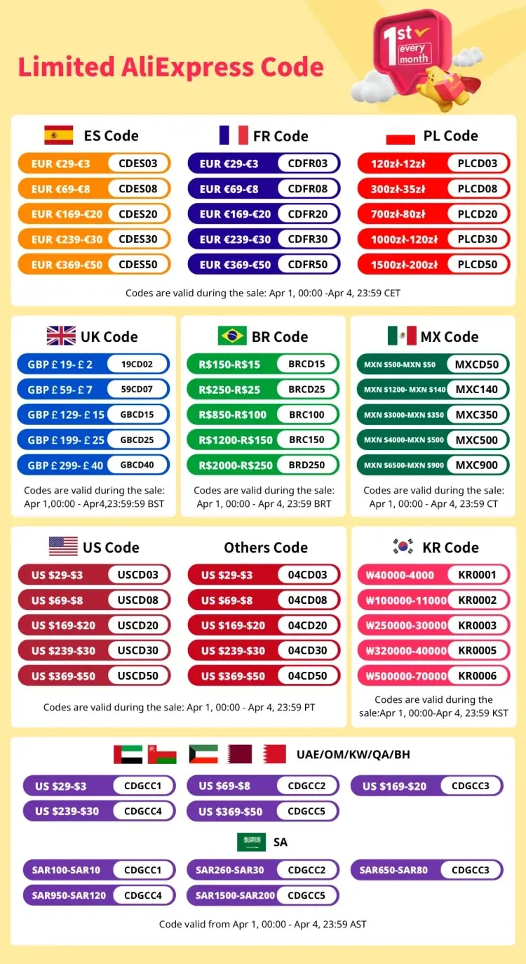 Sa11526265ca84293b874ac017be47291e COOSPO BC107 Bike Computer GPS Wireless Bicycle Cycling Odometer Speedometer 2.4"FSTN Bluetooth5.0 ANT Waterproof GPS BDS