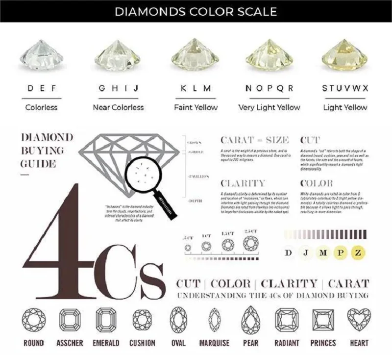 Sa5a2a8e982d14f2a9ed7679d41de3406z Ruif Cushion 3.55ct Fancy Vivid Orangy Yellow Lab Grown Diamond HPHT for Fine Jewelry Making with IGI Certificate LG618429007