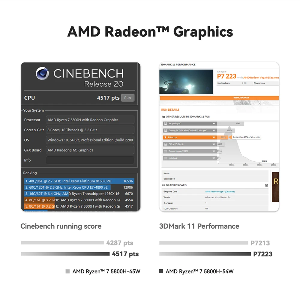 Beelink Mini PC SER5 Max AMD Ryzen 7 5800H DDR4 32G 500G NVME SSD SER6 Pro 7735HS DDR5 SER5 Pro 5700U 5500U Gaming Mini Computer 59 Sb76d972053514fc0a063b461b21820004 Beelink Mini PC SER5 Max AMD Ryzen 7 5800H DDR4 32G 500G NVME SSD SER6 Pro 7735HS DDR5 SER5 Pro 5700U 5500U Gaming Mini Computer