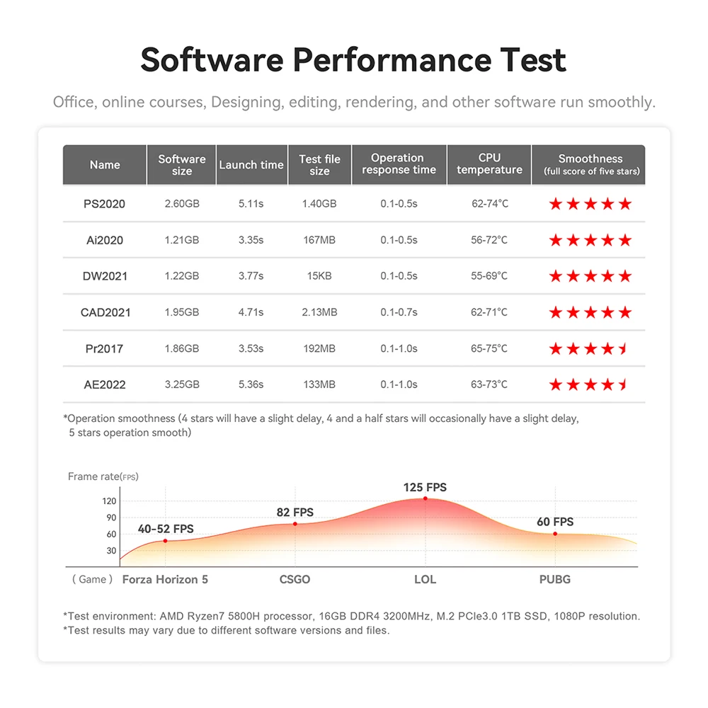Beelink Mini PC SER5 Max AMD Ryzen 7 5800H DDR4 32G 500G NVME SSD SER6 Pro 7735HS DDR5 SER5 Pro 5700U 5500U Gaming Mini Computer 66 Sbc355043990b40b88fd011020a2e9b8fn Beelink Mini PC SER5 Max AMD Ryzen 7 5800H DDR4 32G 500G NVME SSD SER6 Pro 7735HS DDR5 SER5 Pro 5700U 5500U Gaming Mini Computer