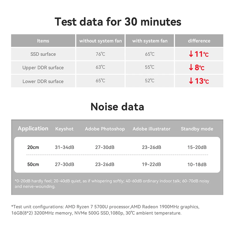 Beelink Mini PC SER5 Max AMD Ryzen 7 5800H DDR4 32G 500G NVME SSD SER6 Pro 7735HS DDR5 SER5 Pro 5700U 5500U Gaming Mini Computer 41 Sf6b65f397a95466bb3f23e685e8620d3f Beelink Mini PC SER5 Max AMD Ryzen 7 5800H DDR4 32G 500G NVME SSD SER6 Pro 7735HS DDR5 SER5 Pro 5700U 5500U Gaming Mini Computer