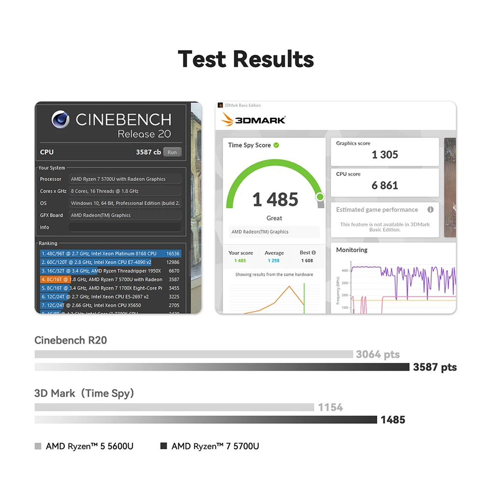 Beelink Mini PC SER5 Max AMD Ryzen 7 5800H DDR4 32G 500G NVME SSD SER6 Pro 7735HS DDR5 SER5 Pro 5700U 5500U Gaming Mini Computer 35 Sff4cb1814e3b4f2e8d3001fa6026da146 Beelink Mini PC SER5 Max AMD Ryzen 7 5800H DDR4 32G 500G NVME SSD SER6 Pro 7735HS DDR5 SER5 Pro 5700U 5500U Gaming Mini Computer